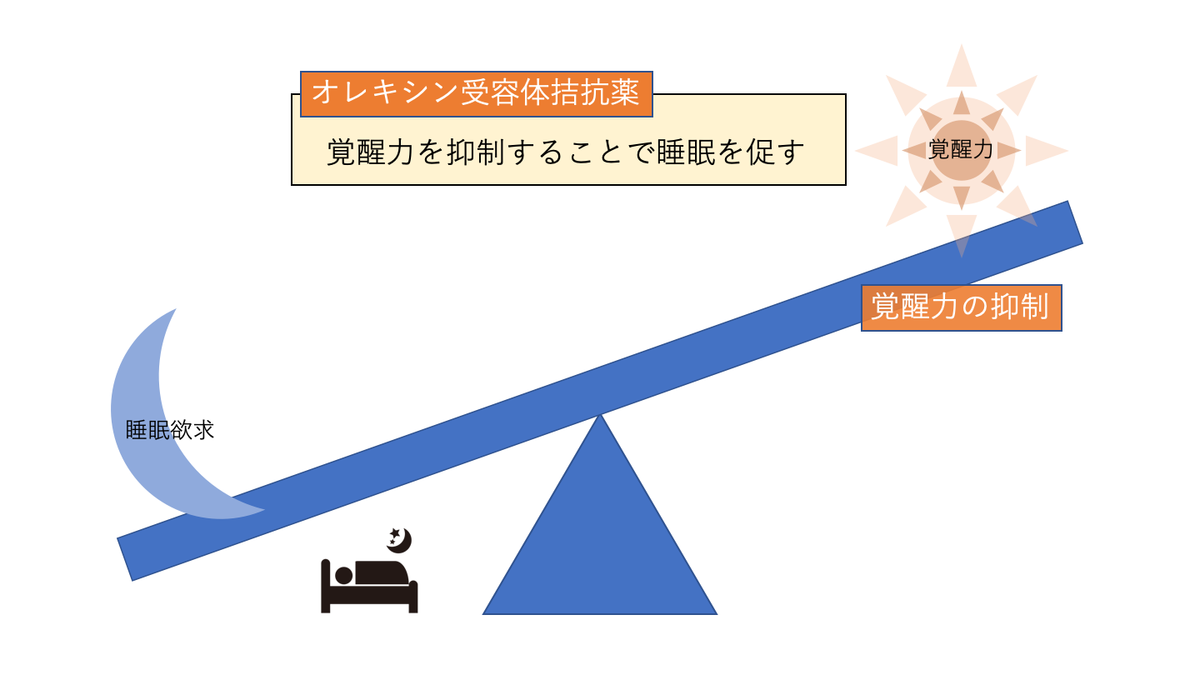 f:id:pkoudai:20200720081948p:plain f:id:pkoudai:20200720081948p:plain