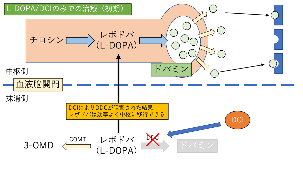 f:id:pkoudai:20201103193922p:plain