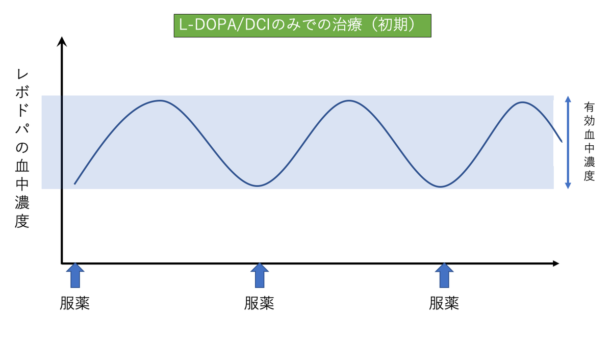 f:id:pkoudai:20201103194042p:plain