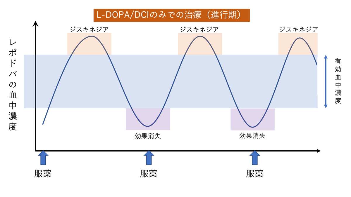 f:id:pkoudai:20201103194143p:plain