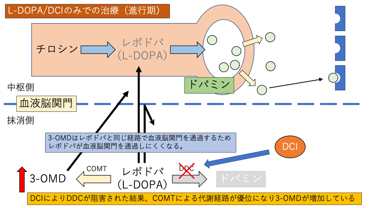 f:id:pkoudai:20201103194204p:plain