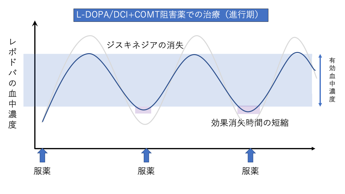 f:id:pkoudai:20201103194314p:plain