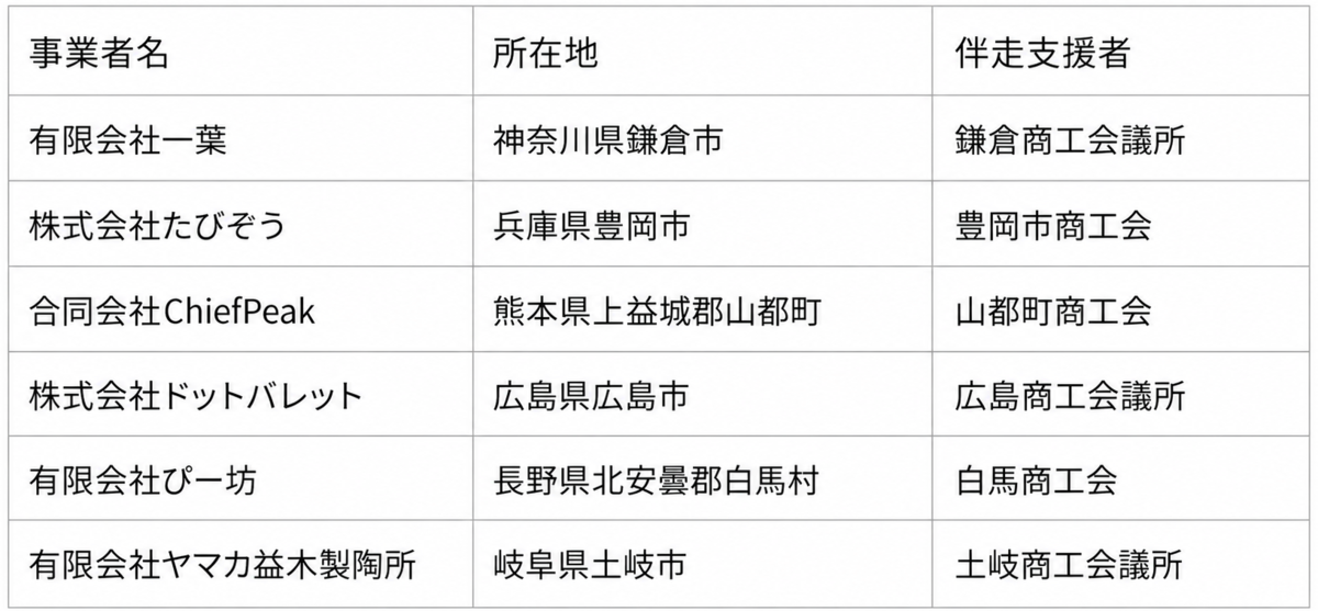 優良事例発表会の登壇事業者