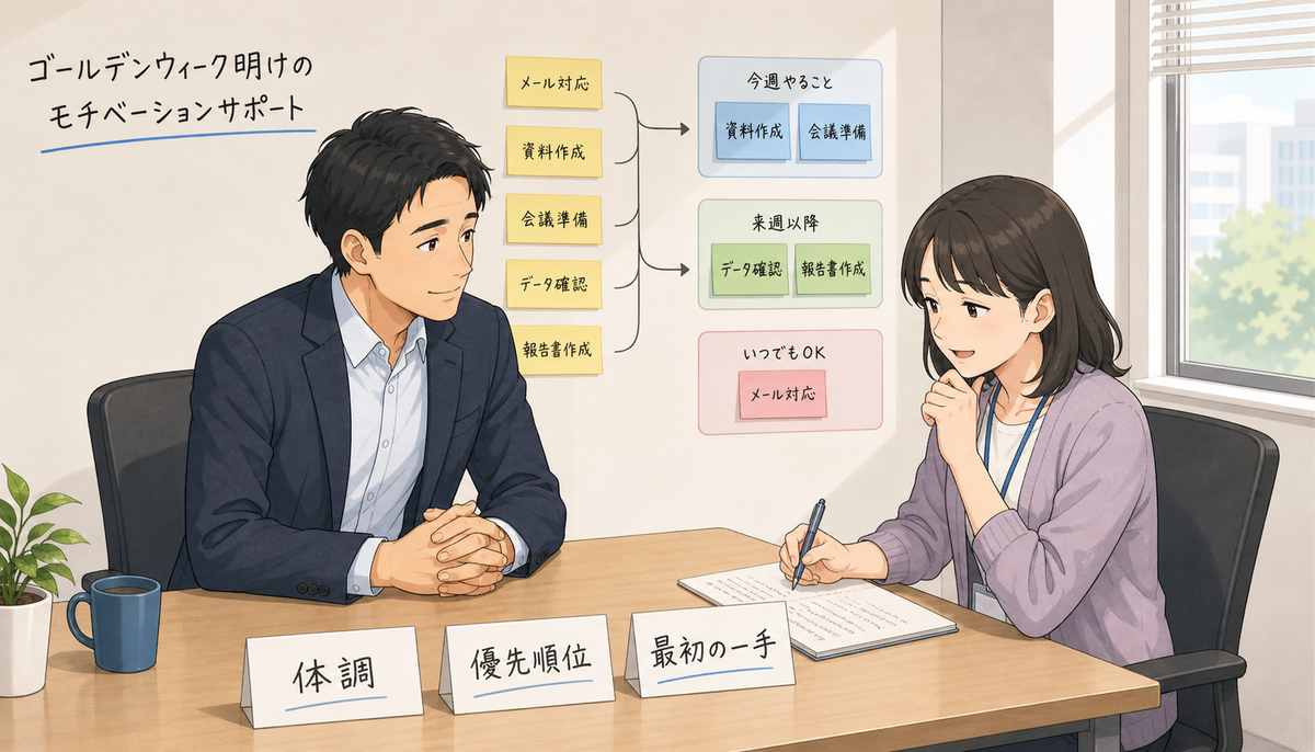 短時間の1on1面談