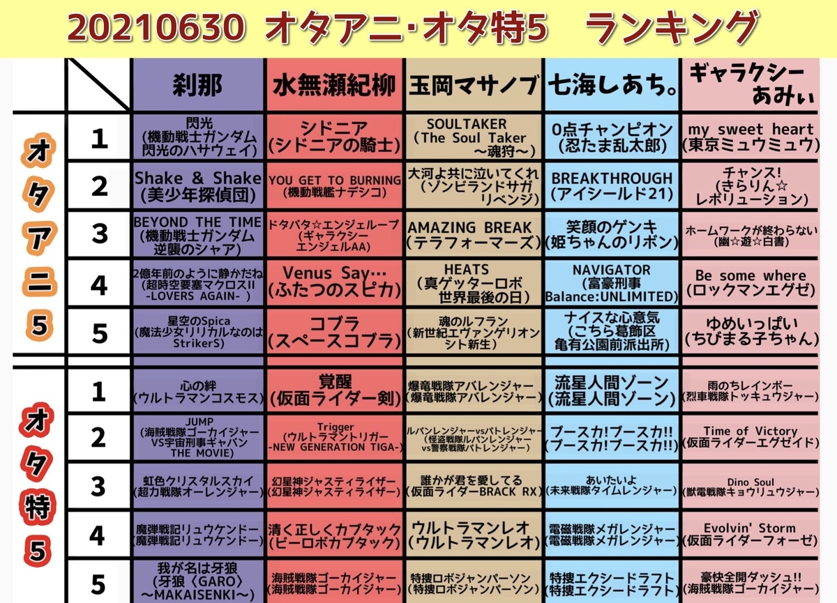関西地下アイドル オタアニ10 Vol7 21 6 30 プリンセス ローズのアキバ ポンバシ 大須レガシー