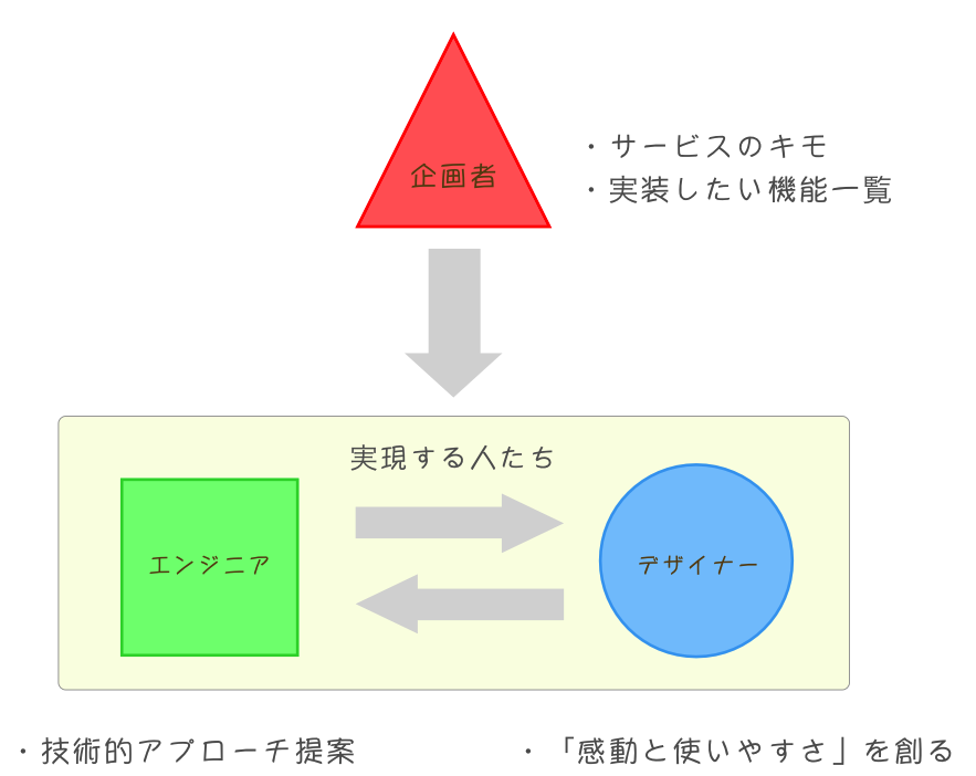 f:id:plans:20161221042342p:plain f:id:plans:20161221042342p:plain
