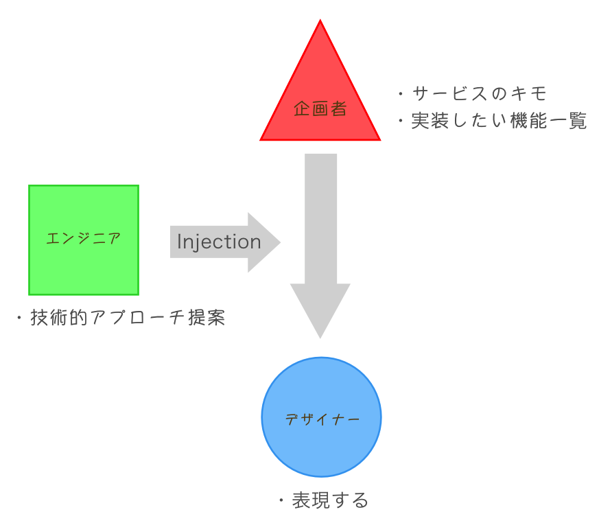 f:id:plans:20161221042344p:plain f:id:plans:20161221042344p:plain