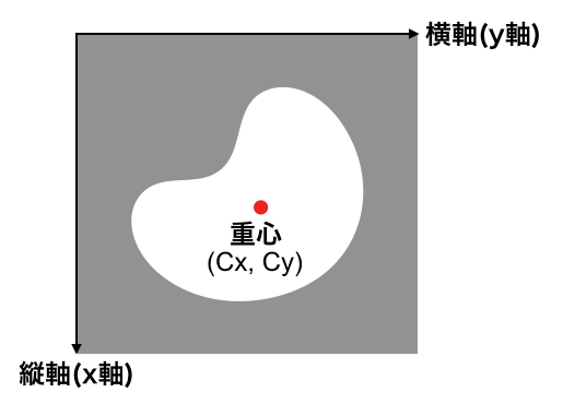 f:id:plant-raspberrypi3:20181113144826p:plain