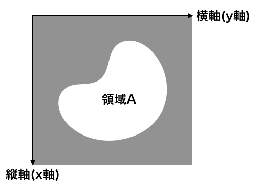 f:id:plant-raspberrypi3:20181113154155p:plain