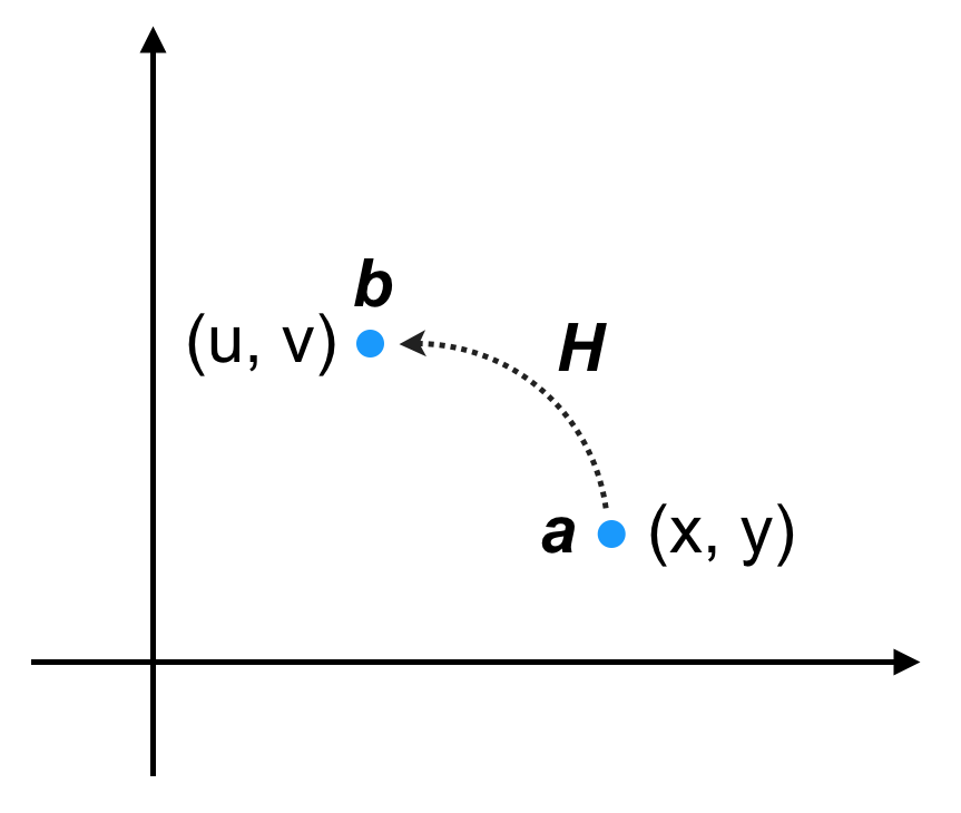 f:id:plant-raspberrypi3:20181118185617p:plain:w400 f:id:plant-raspberrypi3:20181118185617p:plain:w400