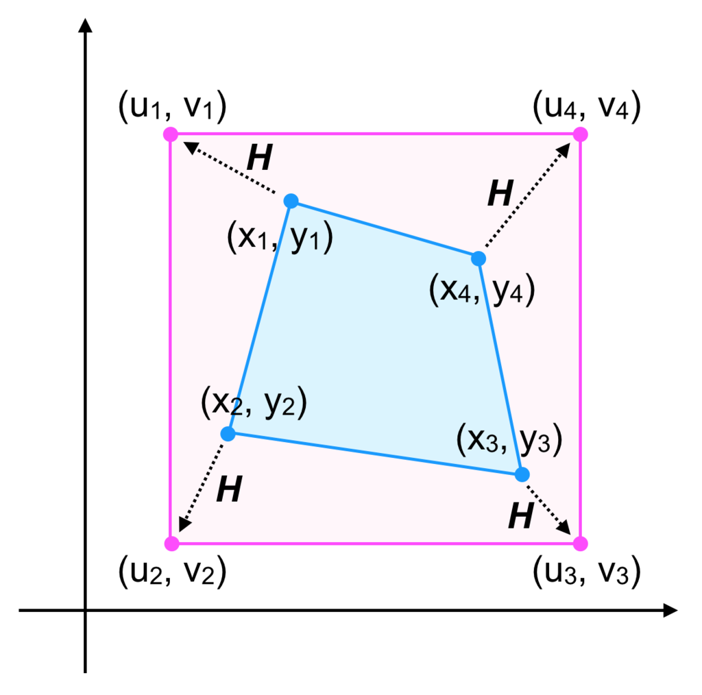 f:id:plant-raspberrypi3:20181118190217p:plain:w400 f:id:plant-raspberrypi3:20181118190217p:plain:w400