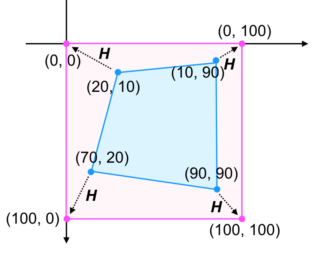 f:id:plant-raspberrypi3:20181118194300p:plain f:id:plant-raspberrypi3:20181118194300p:plain