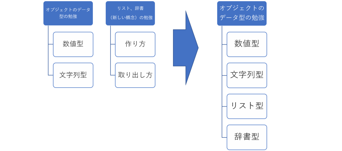 f:id:plantscience:20200530171743p:plain