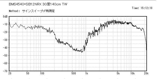 f:id:platycerus:20150113201127j:image:w360