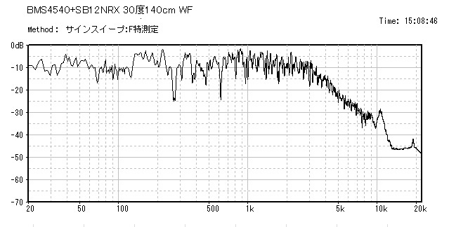 f:id:platycerus:20150113201128:image:w360