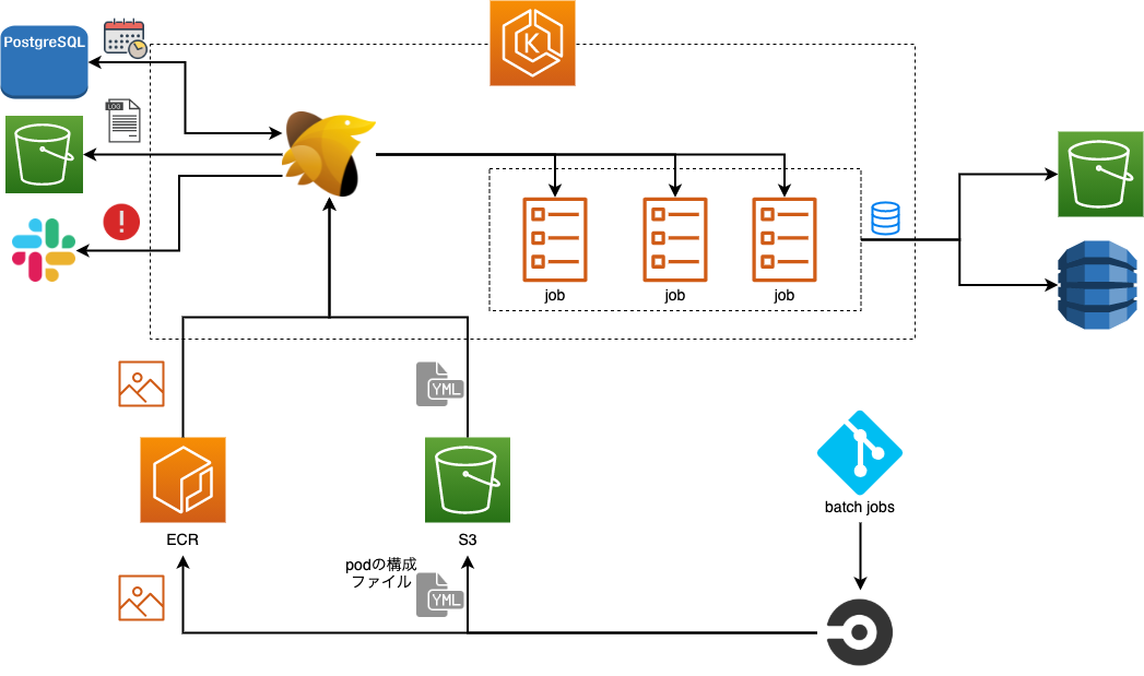 f:id:playTag55:20210824135336p:plain