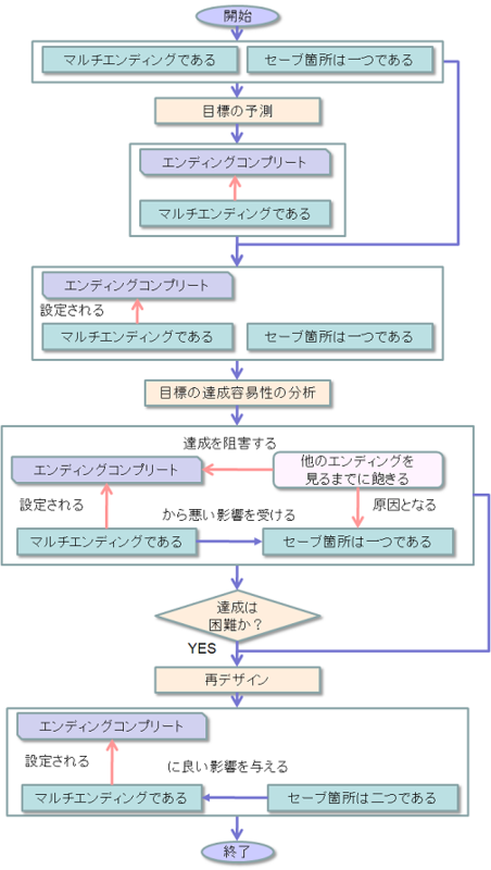 f:id:playability:20090910175255p:image