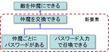 f:id:playability:20090911101001p:image