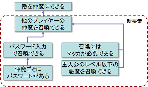 f:id:playability:20090911103822p:image