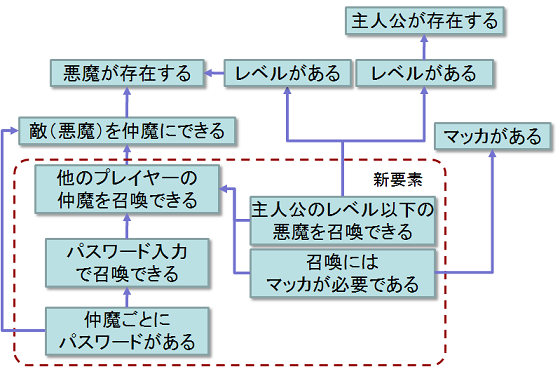 f:id:playability:20090911105830p:image