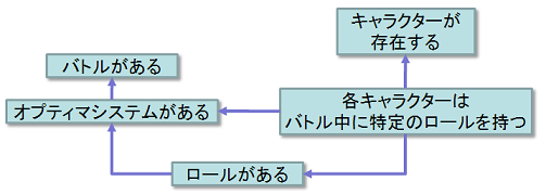 f:id:playability:20090914192322p:image