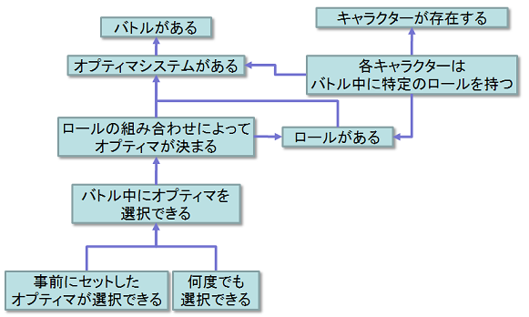 f:id:playability:20090914194712p:image