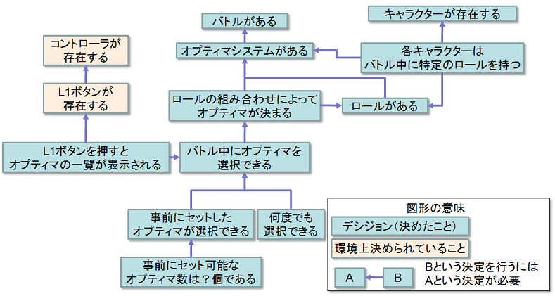 f:id:playability:20090915111338p:image