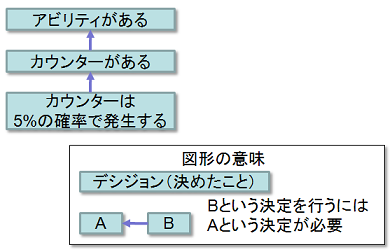 f:id:playability:20090916123915p:image