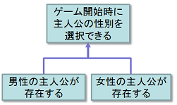 f:id:playability:20090919103138p:image