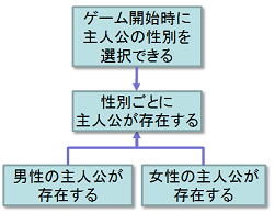 f:id:playability:20090919104939p:image