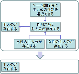 f:id:playability:20090919111617p:image