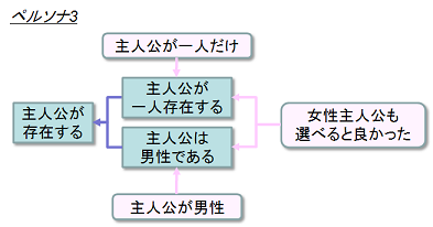 f:id:playability:20090919122045p:image