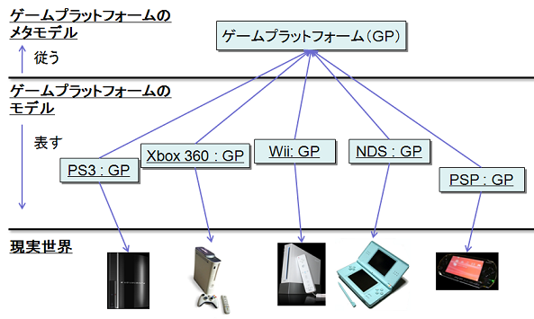 f:id:playability:20090924130514p:image