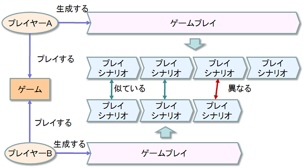 f:id:playability:20090925213531p:image