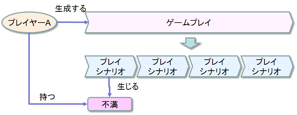 f:id:playability:20090925214122p:image