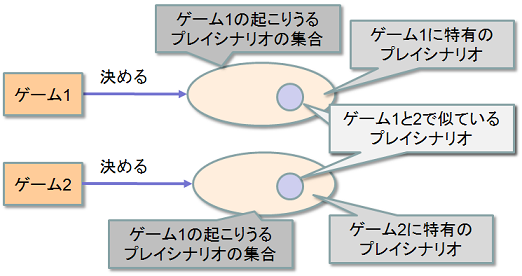 f:id:playability:20090925215612p:image