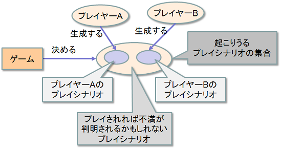 f:id:playability:20090925220839p:image