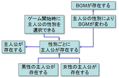 f:id:playability:20090926132641p:image