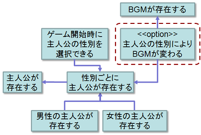 f:id:playability:20090926134632p:image