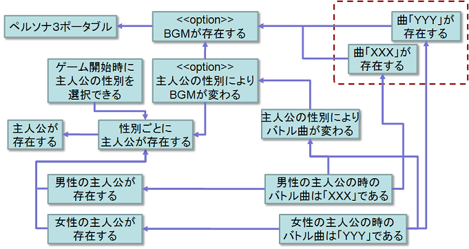 f:id:playability:20090926210813p:image