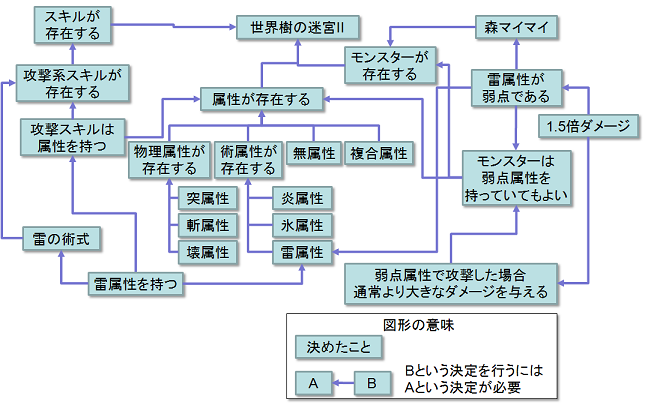 f:id:playability:20091001151217p:image