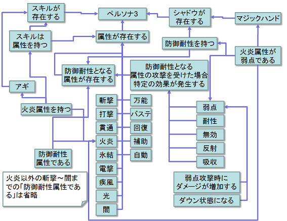 f:id:playability:20091001214721p:image