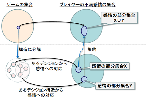 f:id:playability:20100113200048p:image