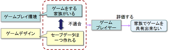 f:id:playability:20100116120816p:image