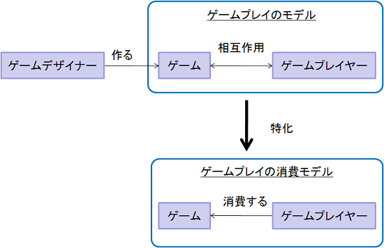 f:id:playability:20100411155630p:image