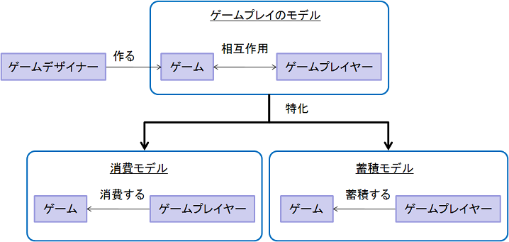 f:id:playability:20100411160013p:image