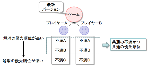 f:id:playability:20100502153903p:image