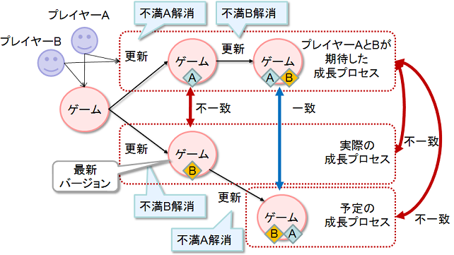 f:id:playability:20100503194752p:image