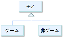 f:id:playability:20110903103707p:image