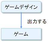 f:id:playability:20110903103918p:image